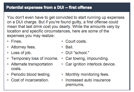 DUI Costs