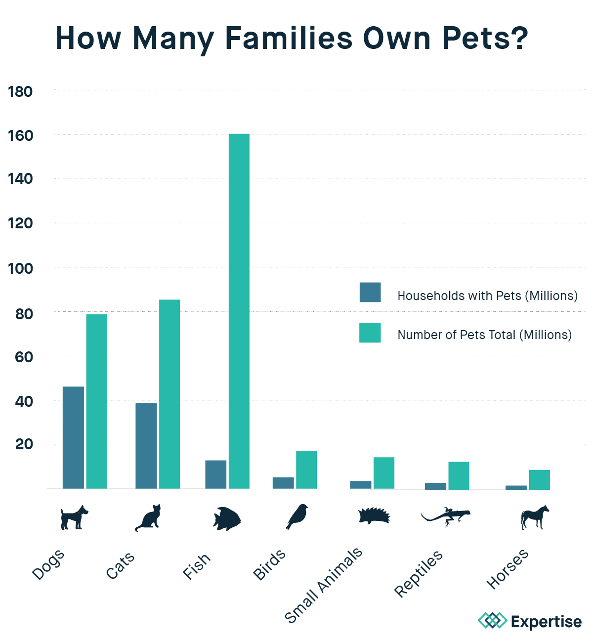 Pets & Families