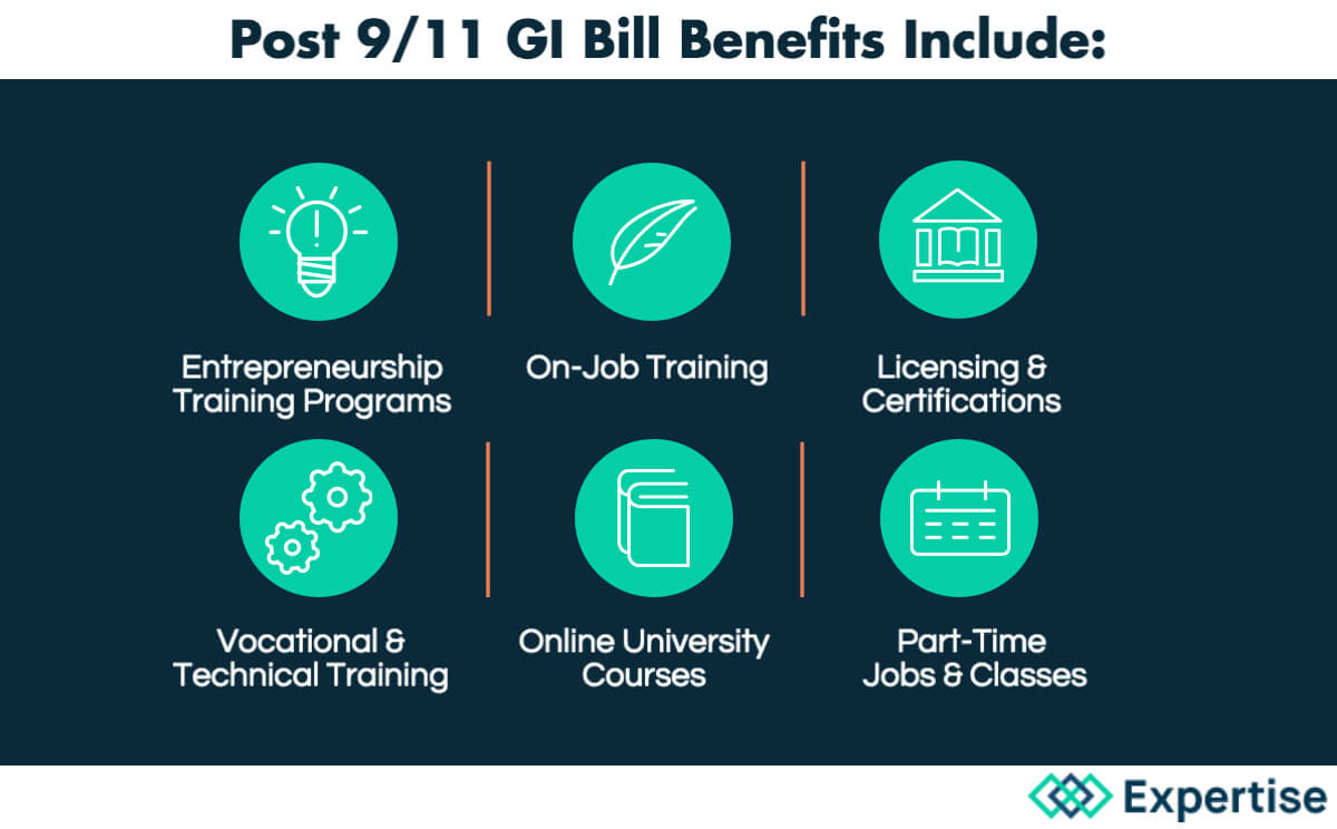 Post 9-11 GI Bill Benefits