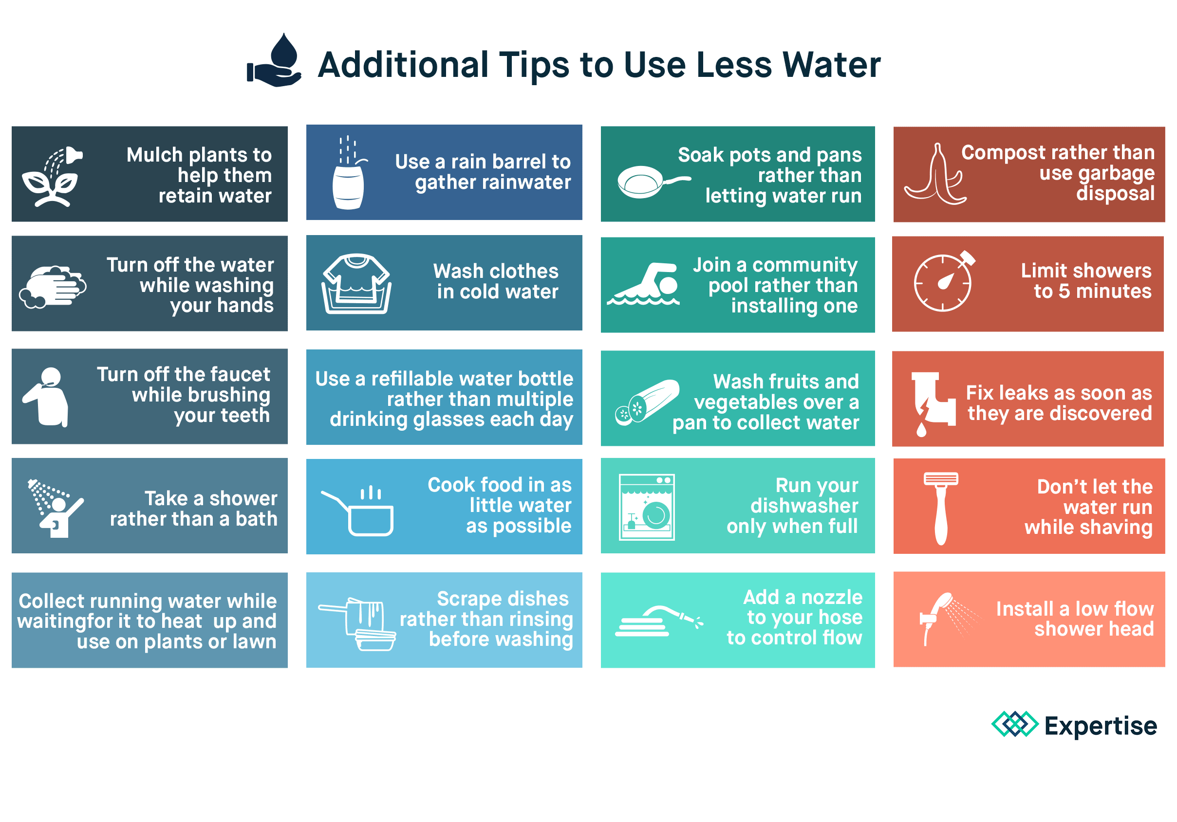 Tips to Save Water
