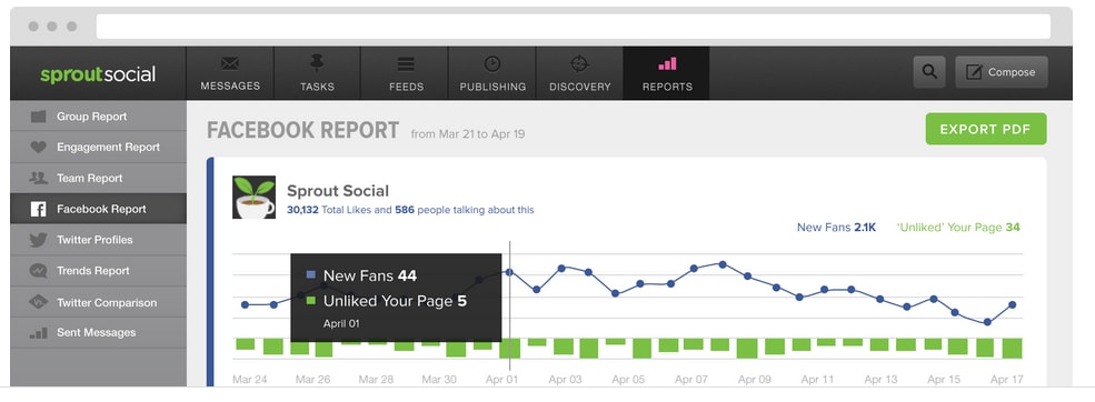Sprout Social Tracking