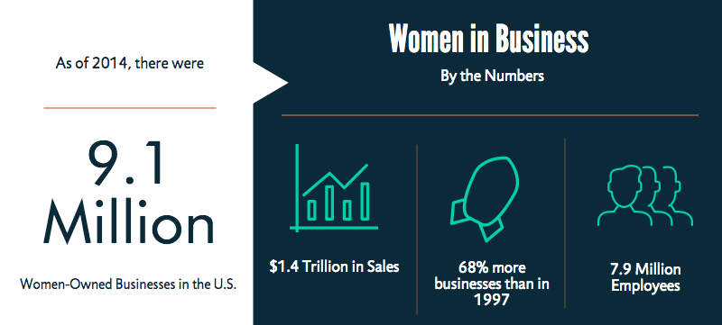 Women in Business