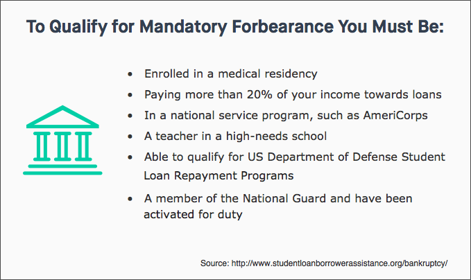 To Qualify for Mandatory Forbearance