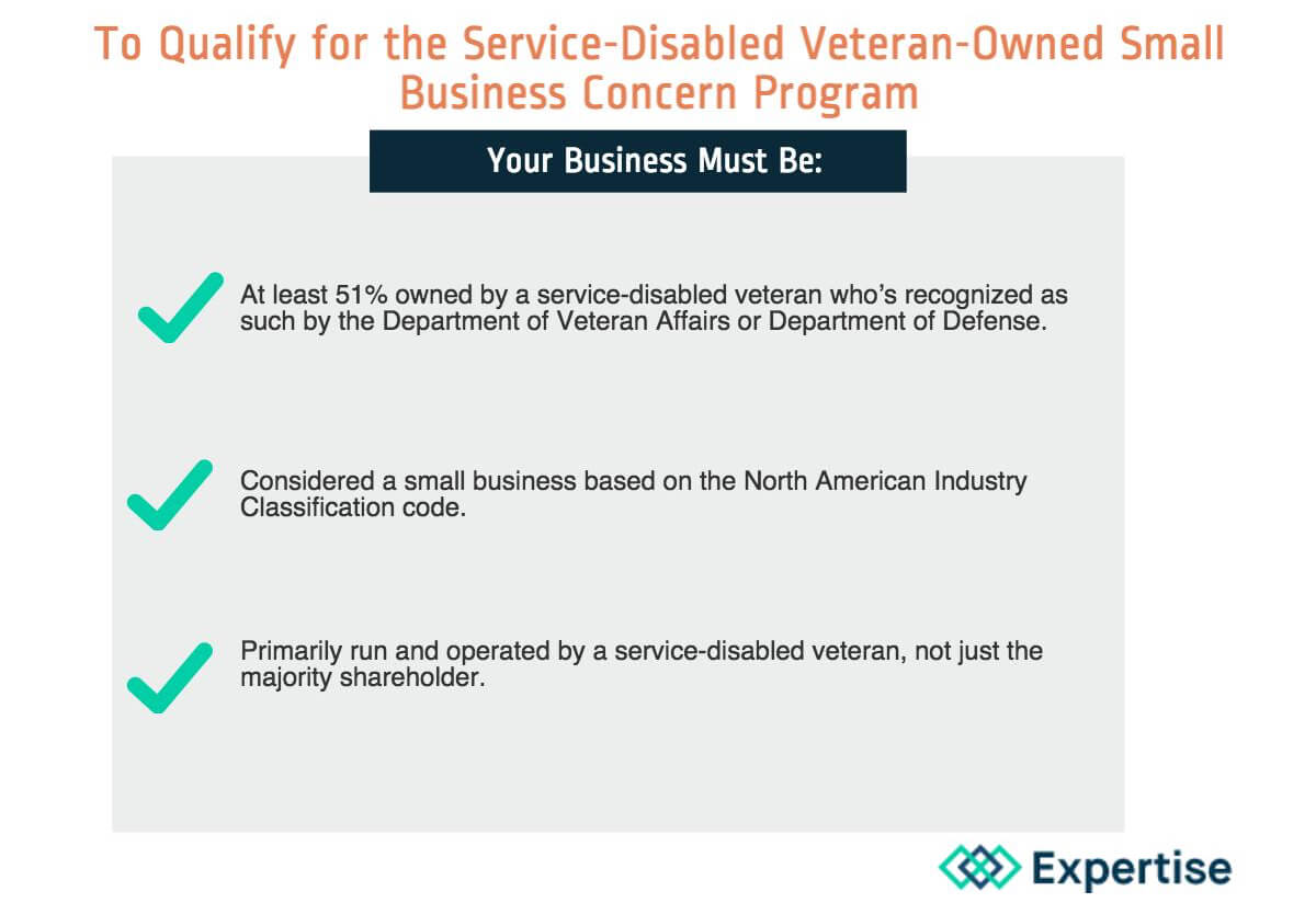 To qualify, your business must be: At least 51% owned by a service-disabled veteran who’s recognized as such by the Department of Veteran Affairs or Department of Defense Be considered a small business, based on the North American Industry Classification code Be primarily run by the service-disabled veteran – you should be in control of the daily operations and hold the highest officer position in the company