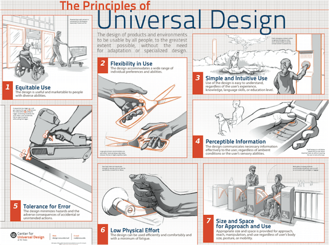7 Principles of Universal Design