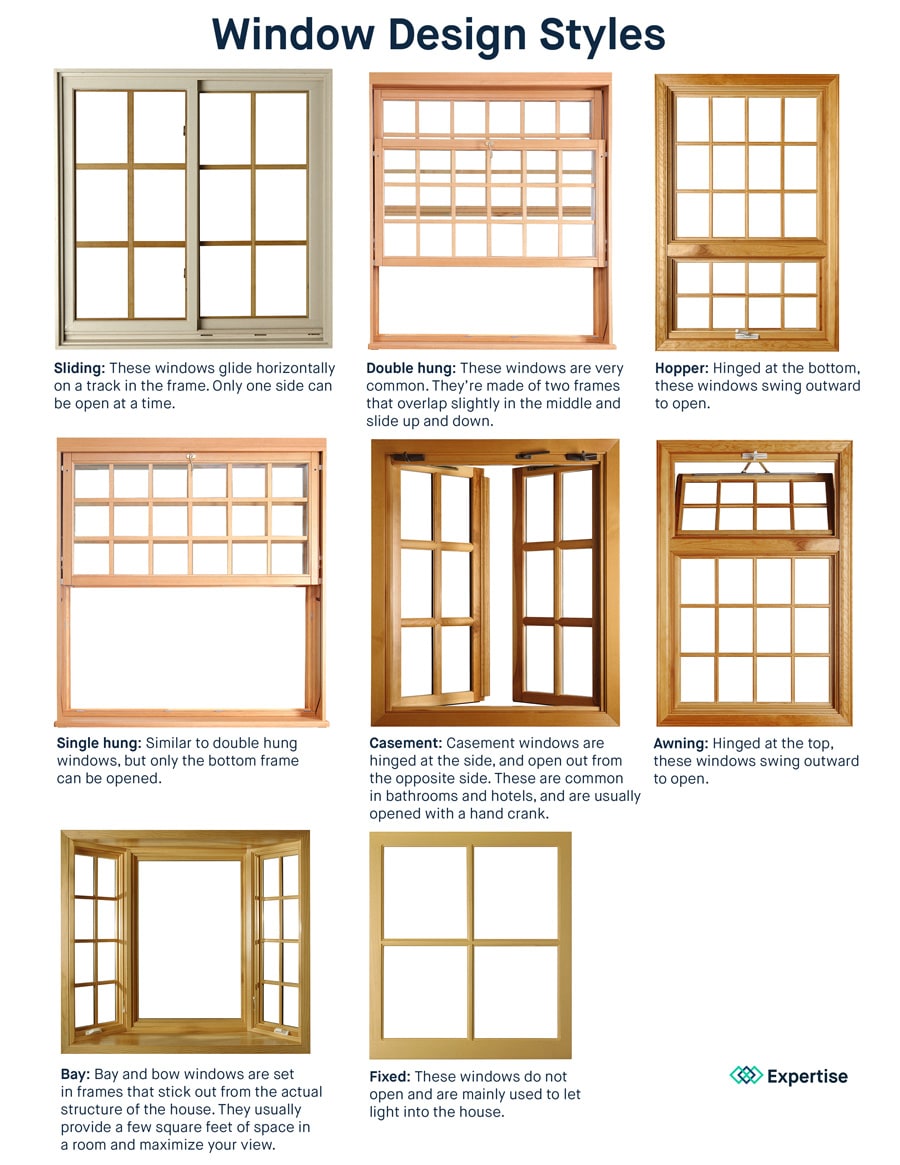 Sliding: These windows glide horizontally on a track in the frame. Only one side can be open at a time. Double hung: These windows are very common. They’re made of two frames that overlap slightly in the middle and slide up and down. Single hung: Similar to double hung windows, but only the bottom frame can be opened. Casement: Casement windows are hinged at the side, and open out from the opposite side. These are common in bathrooms and hotels, and are usually opened with a hand crank. Awning: Hinged at the top, these windows swing outward to open. Hopper: Hinged at the bottom, these windows swing outward to open. Bay: Bay and bow windows are set in frames that stick out from the actual structure of the house. They usually provide a few extra square feet of space in a room and maximize your view. Fixed: These windows do not open and are mainly used to let light into the house.