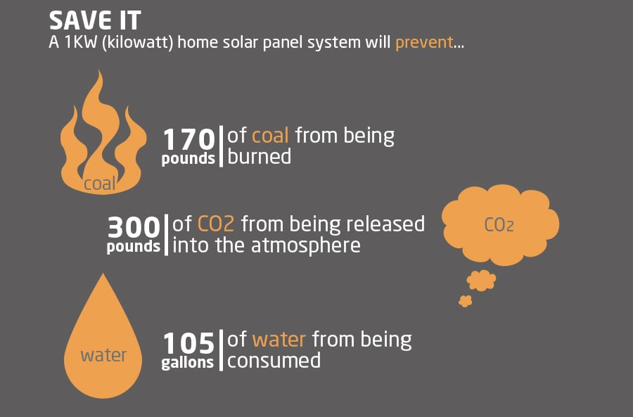 Home Solar Panels Pros Cons And Hidden Costs Expertise