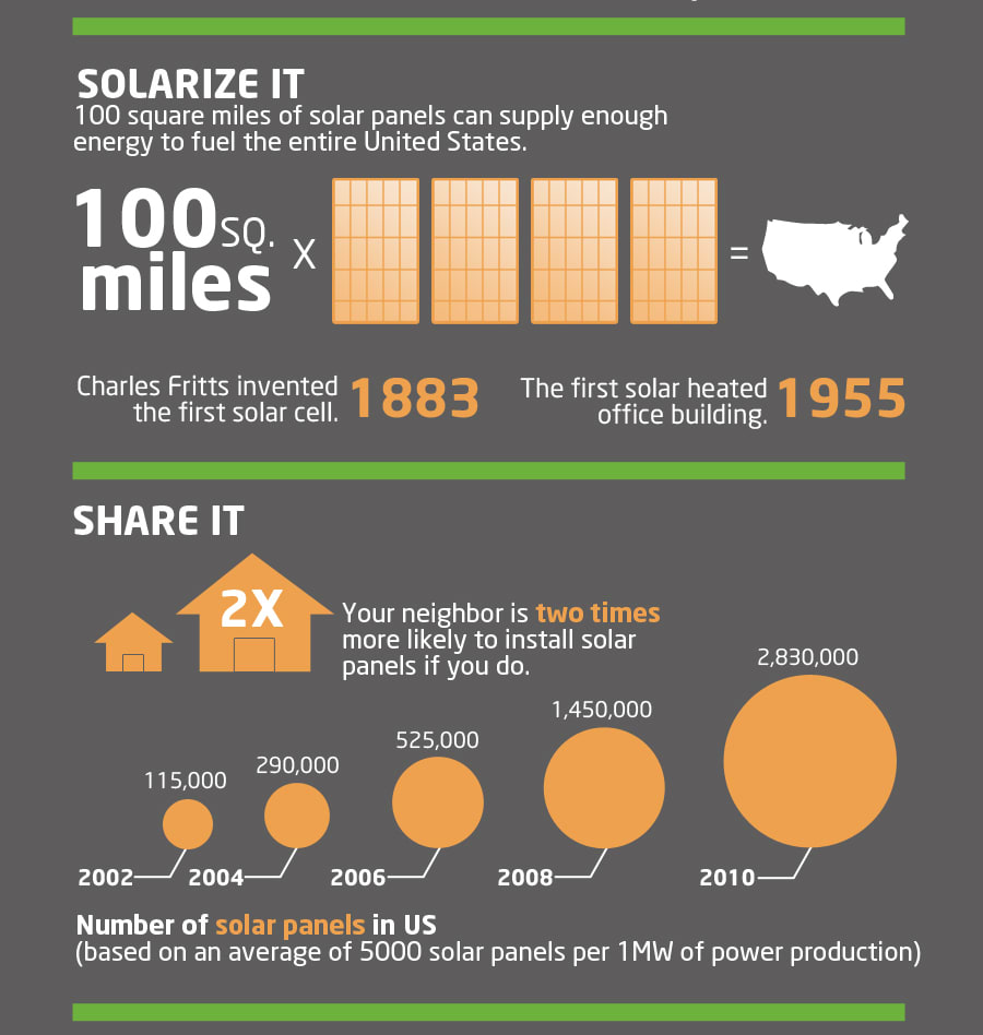 Home Solar Panels Pros, Cons, and Hidden Costs Expertise