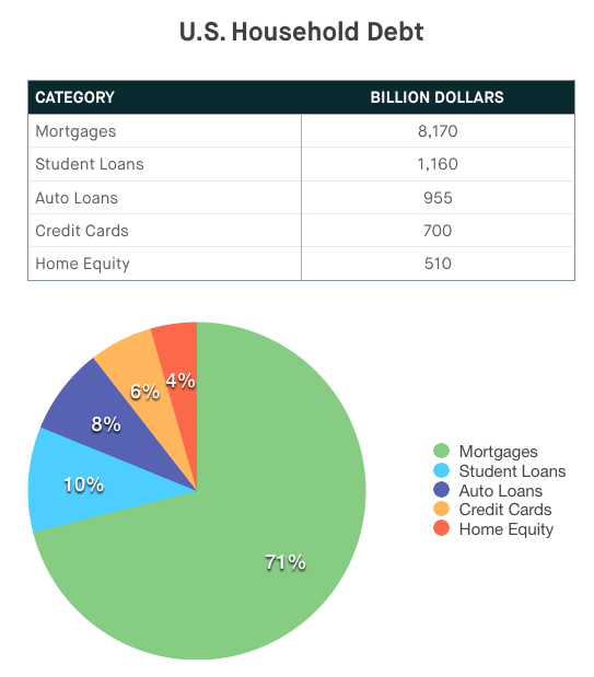 US Debt Data