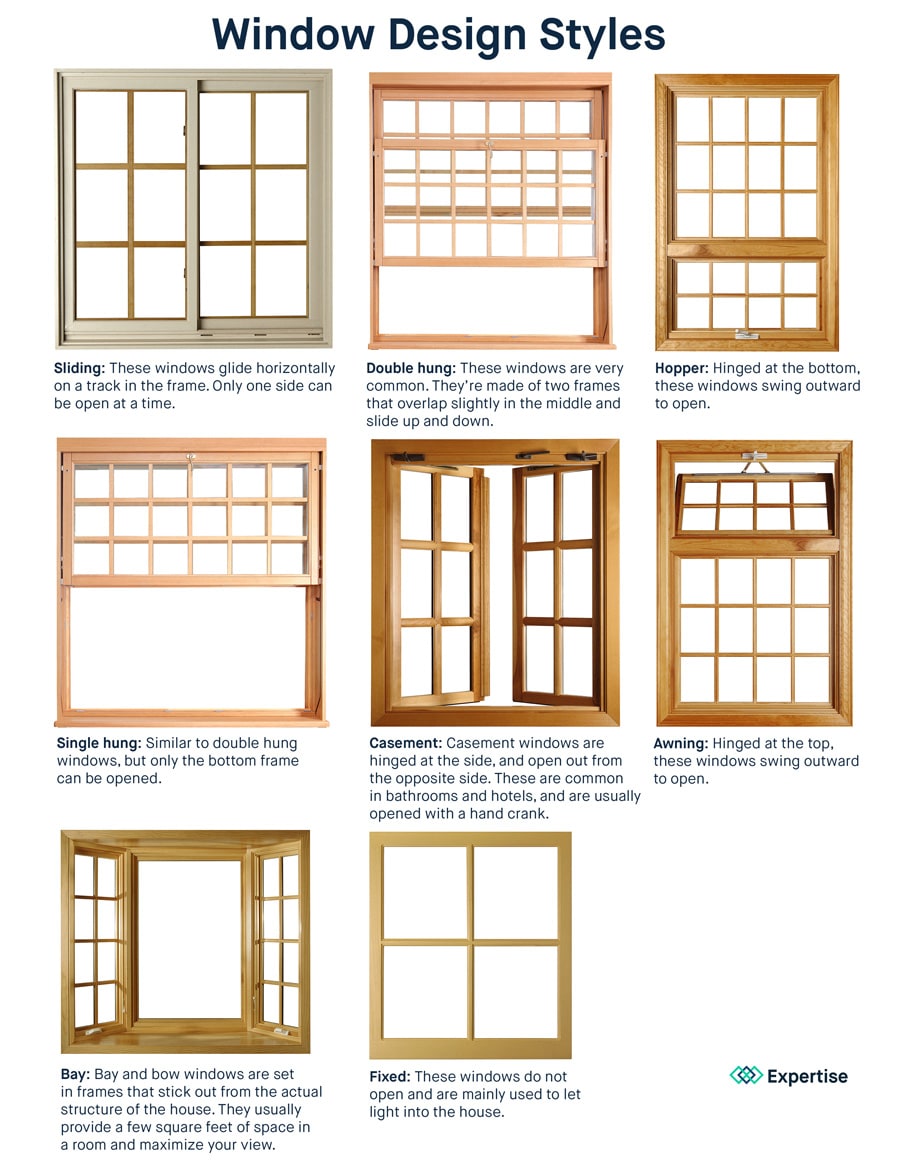 Home Energy Guide Energy Efficient Windows Expertise